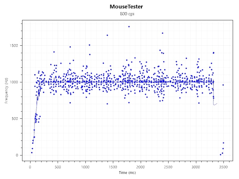 frequency GM11 @1000Hz
