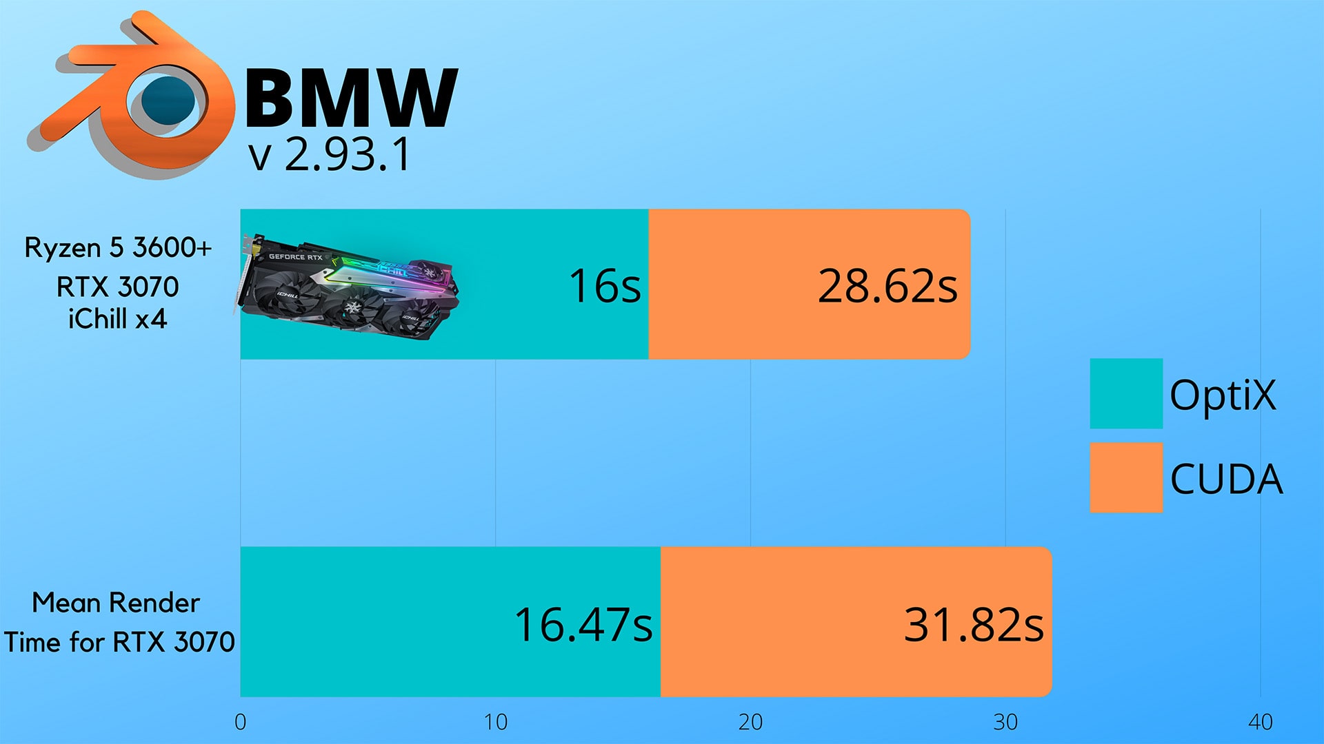 Inno3D iChill X4 RTX 3070 BMW
