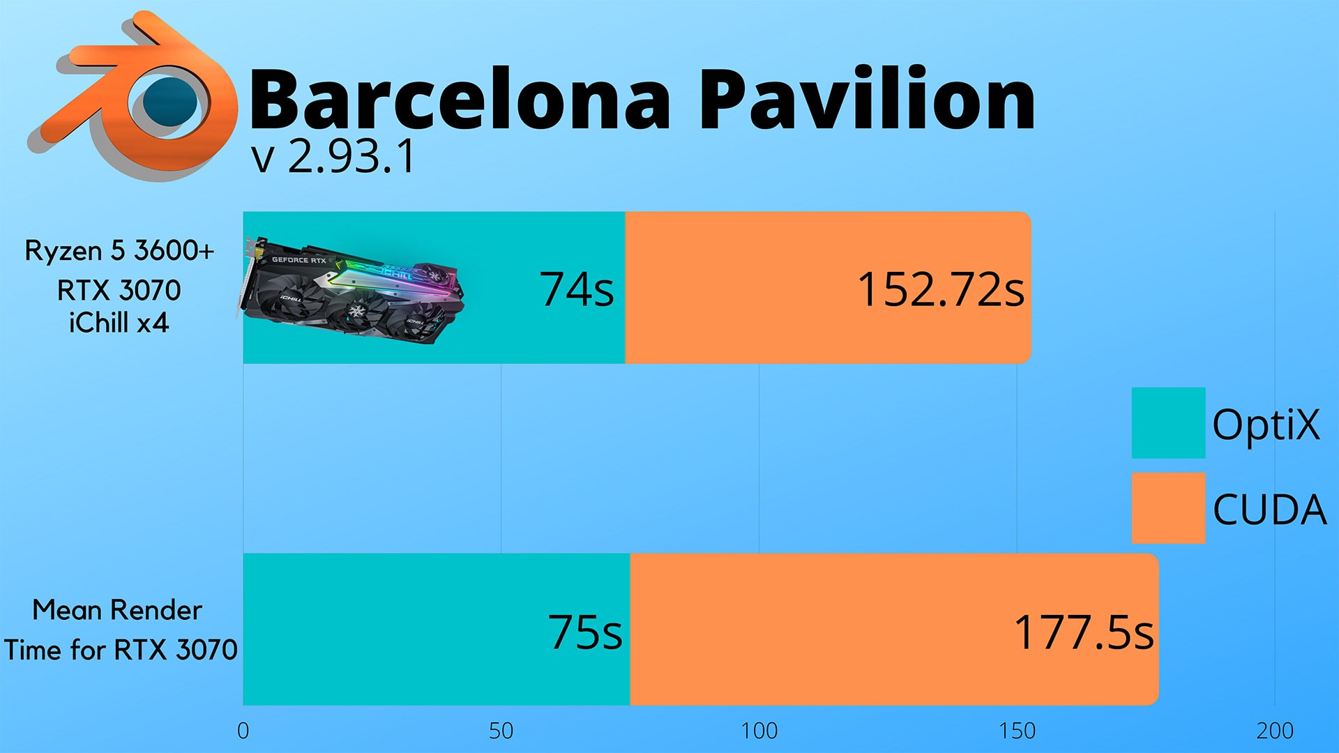 Inno3D iChill X4 RTX 3070 Barcelona