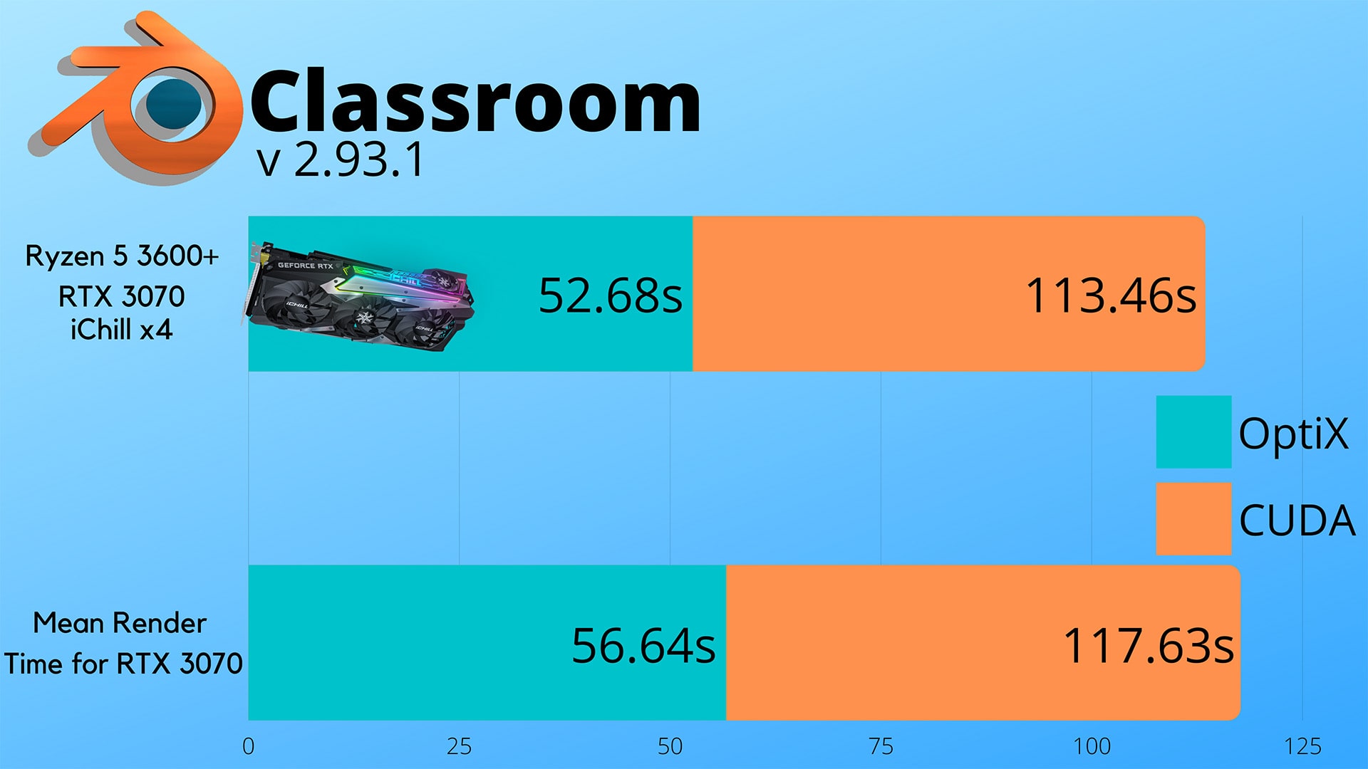 Inno3D iChill X4 RTX 3070 Classroom