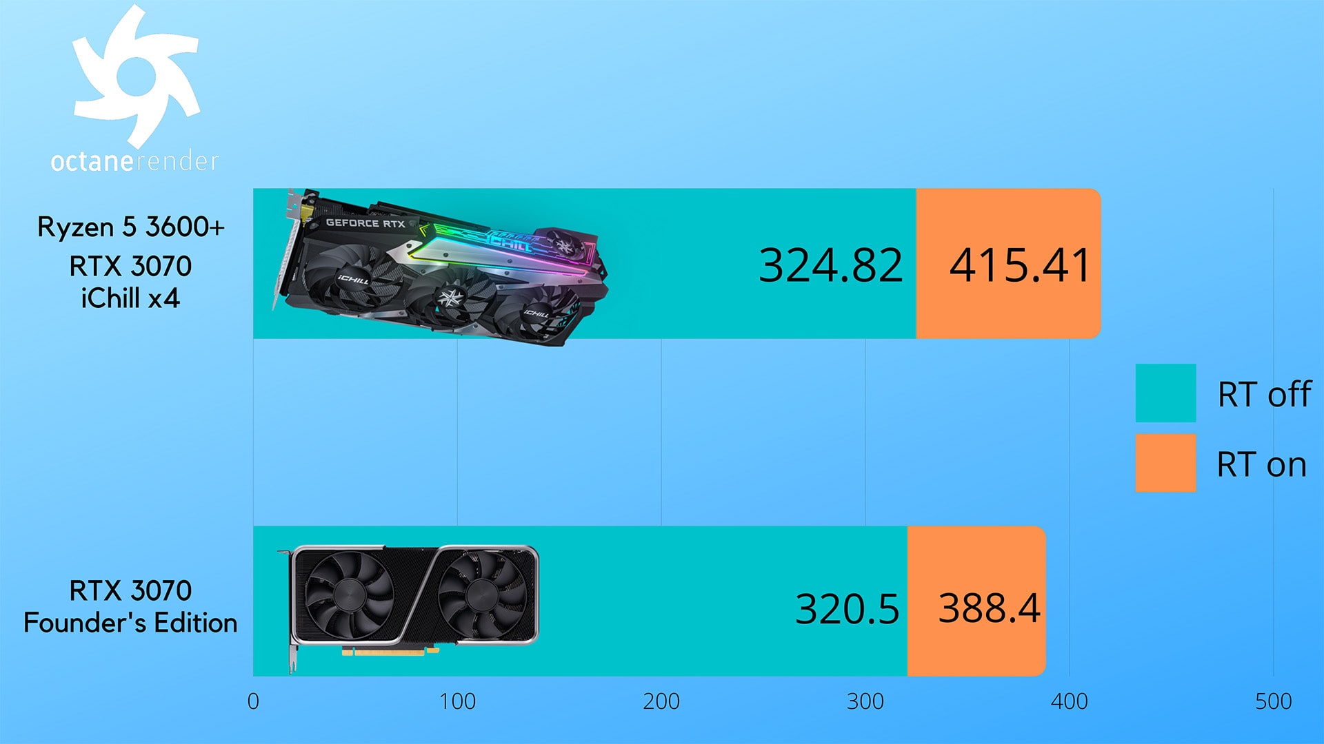 Inno3D iChill X4 RTX 3070 Octane Bench