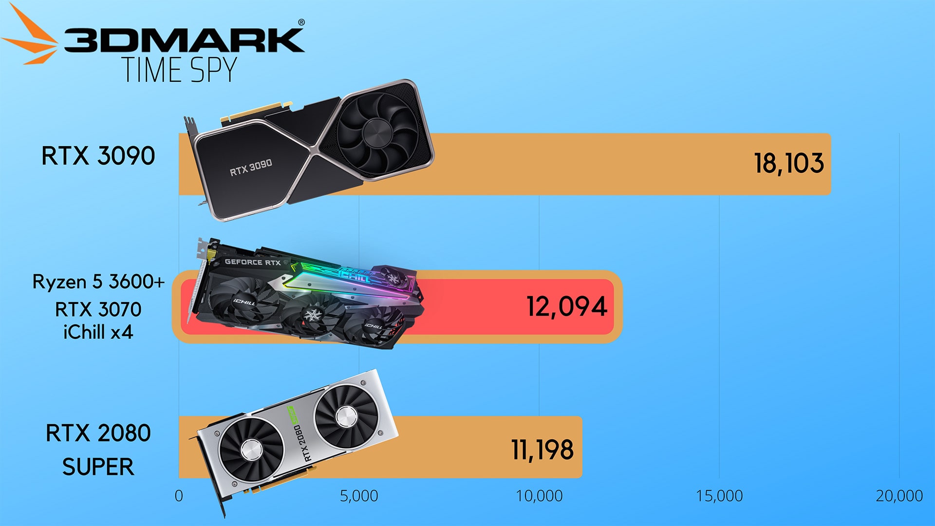 Inno3D iChill X4 RTX 3070 Time Spy